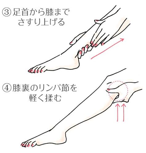 足 を 細く する マッサージ 法