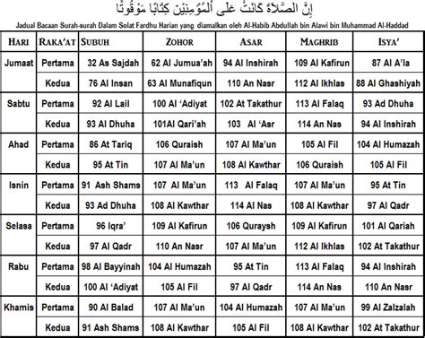 Bacaan Surah Dalam Solat 5 Waktu Bacaan Surah Dalam Solat 5 Waktu