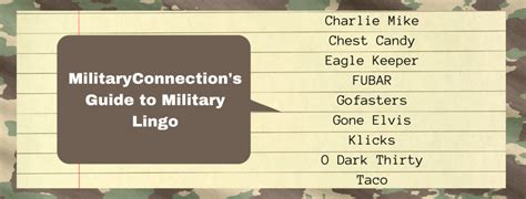 Guide to Military Lingo - Military Connection