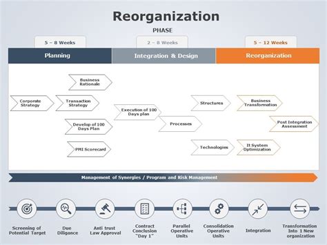 Organizational Restructuring Plan Template