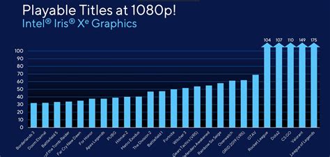 Intel S Iris Xe Graphics Preview Is Real Gaming Power In Reach For