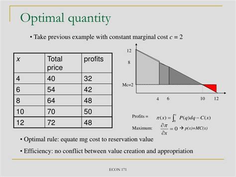 Ppt First Degree Price Discrimination Powerpoint Presentation Id 1281822