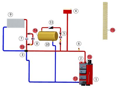 Tekla Tytan 10 68 88kW Archiwum Grzewcze Archiwum Technika