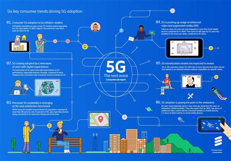 As 5G Moves Into Mass Adoption XR 360 And 4K Video Move Along With It