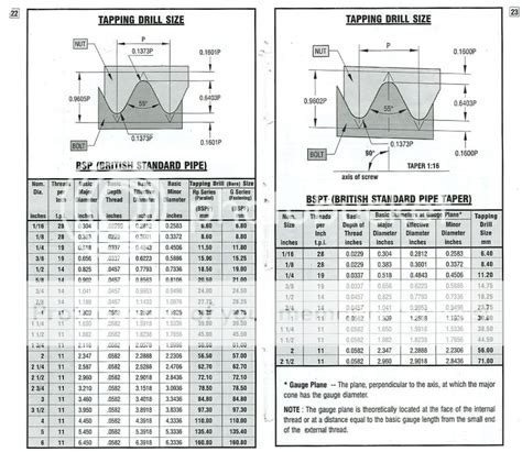 Iso And Uts Thread Dimensions Free Programs Utilities And Apps