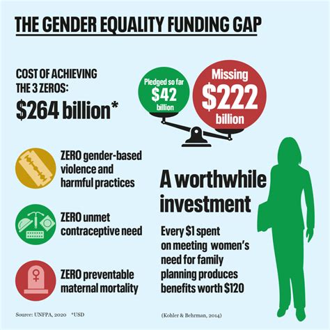 Womens Rights Population Matters