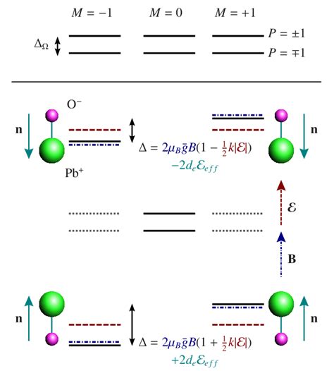 Color Online Schematic Of The Energy Level Structure Of A J