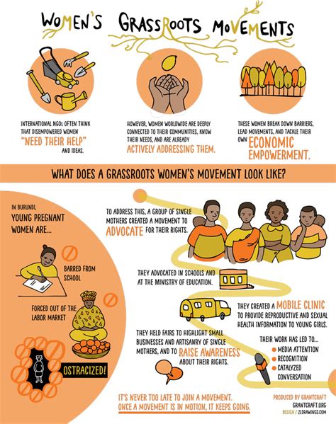 Women’s Grassroots Movements | Candid Learning for Funders