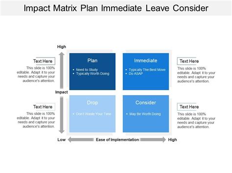 Impact Matrix Plan Immediate Leave Consider Template Presentation