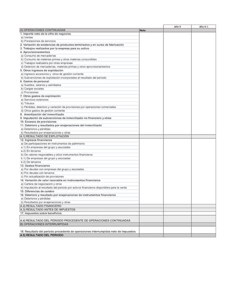 Plantilla de cuenta de pérdidas y ganancias Año X Año X A