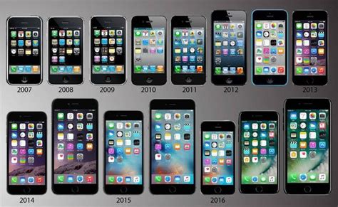 賈伯斯2007年1月9日iphone 每日頭條