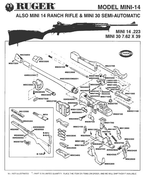 Ruger Mini 14 Parts And Accessories