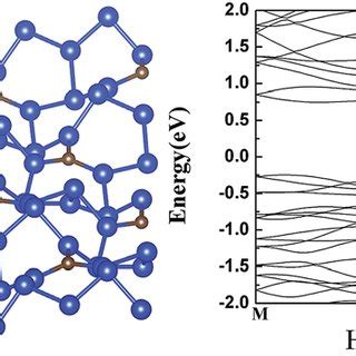 The Atomic Left And Band Right Structure Of G Sic And Sic The