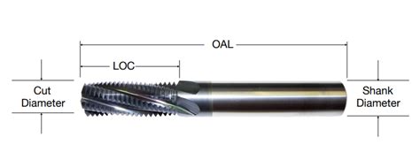 Helical Metric Thread Mills With Tiain Coating Coolant Options Availab