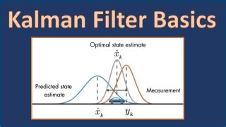 Kalman Filter Basics | Resourcium