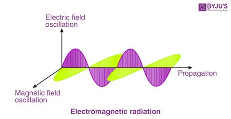 Electrons Photons Meaning Definition Formula Difference