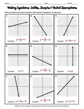 Write Equations From Graph Table And Verbal Description Worksheet