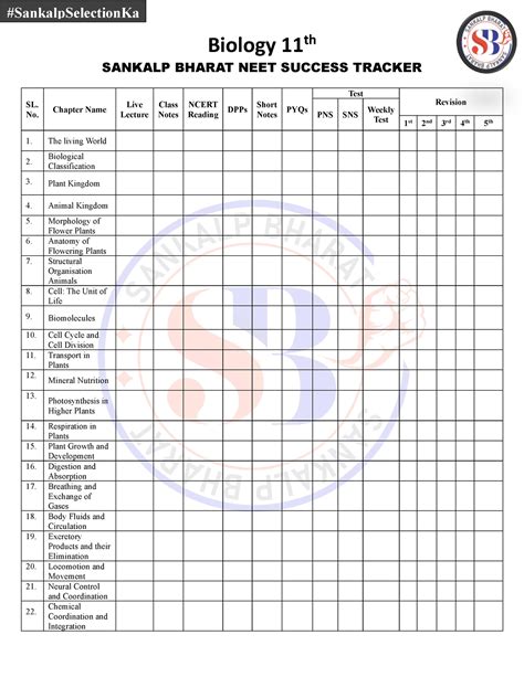 Sankalp Bharat Tracker Bio 1 Biology 11 Th Sankalp Bharat Neet