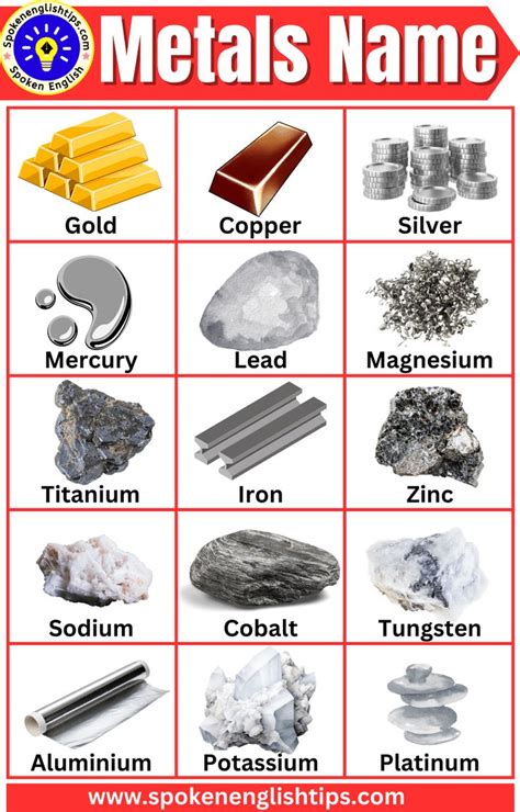 50 Metals Name In English With Pictures English Tips Metal Basic