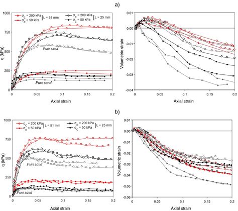 SciELO Brasil Fiber Reinforcement Effectiveness In Two Different