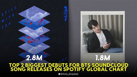 Jk Dailyʲᵏ On Twitter 📊 Jungkook Now Holds The Record For The Top 2