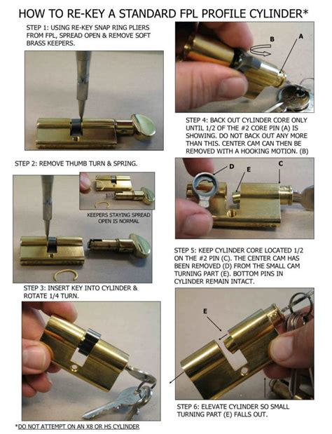 European Profile Cylinders FPL Door Locks Hardware Inc