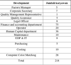 ANALISIS SISTEM PEREKRUTAN DAN SELEKSI KARYAWAN PADA PT INDACO