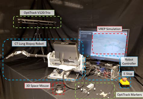 Experimental Setup For The Robot With Optitrack System And Marker For