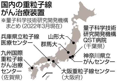 次世代型の重粒子線がん治療装置開発 小型化した原型機完成 専用建屋不要、導入コスト下げ普及目指す：東京新聞デジタル