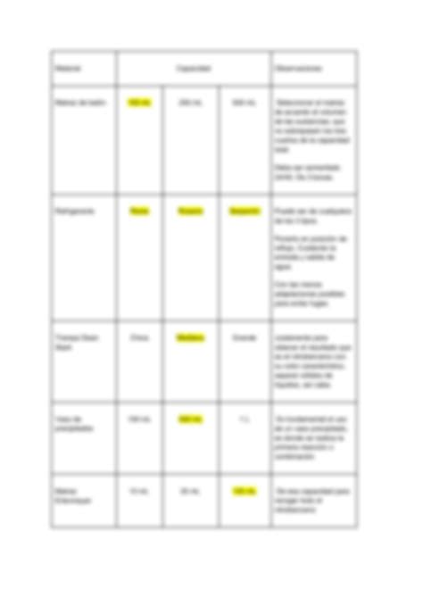 Solution Primer Examen Del Laboratorio De Qu Mica Org Nica Ii Qo Qfb