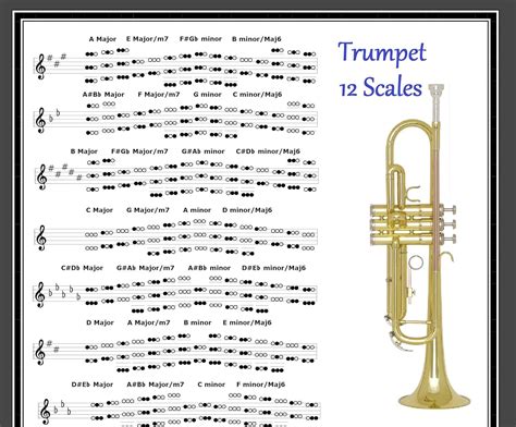 Concert B Flat Scale For Trumpet At Jill Mclaughlin Blog