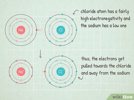 Ways To Calculate Electronegativity Wikihow