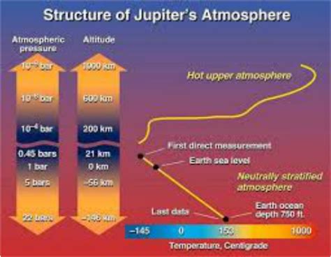 Atmosphere and Composition - Jupiter