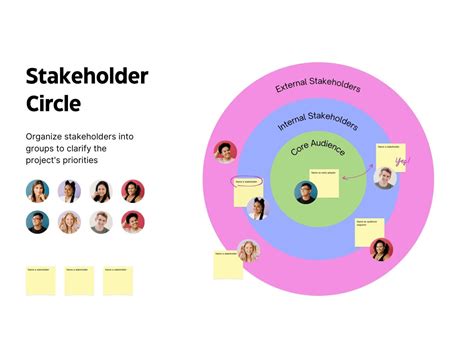 Kostenlos Online Stakeholder Maps Erstellen Canva