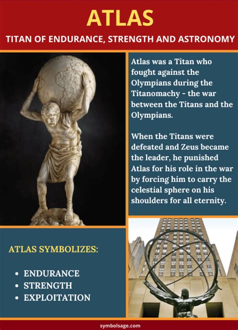 Atlas – Titan of Endurance in Greek Mythology - Symbol Sage