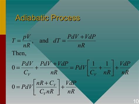 Work done in Isothermal and adiabatic Process 