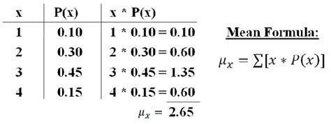 Women S Relationship Blogs How To Do Expected Value On Calculator