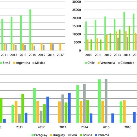 Gasto En I D Expresados Como Porcentaje Del Pib De Cada País De La