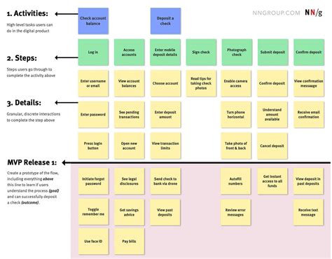 Ux Mapping Methods Compared A Cheat Sheet Artofit