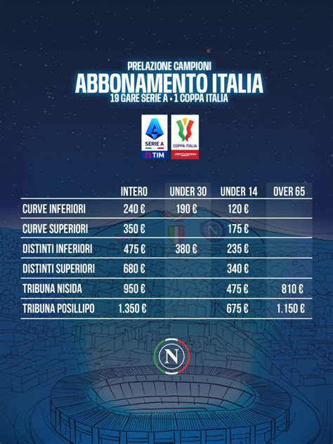 Parte La Campagna Abbonamenti Napoli 2023 24 Al Via La Fase 2 Rinnovo