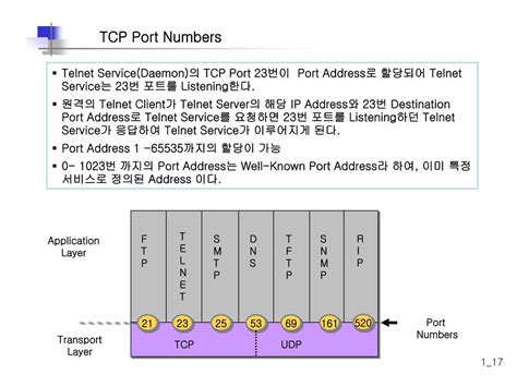 Ppt Tcpip Protocol Powerpoint Presentation Free Download Id3698588