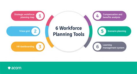 6 Workforce Planning Tools For Your Hr Strategy In 2022 Acorn