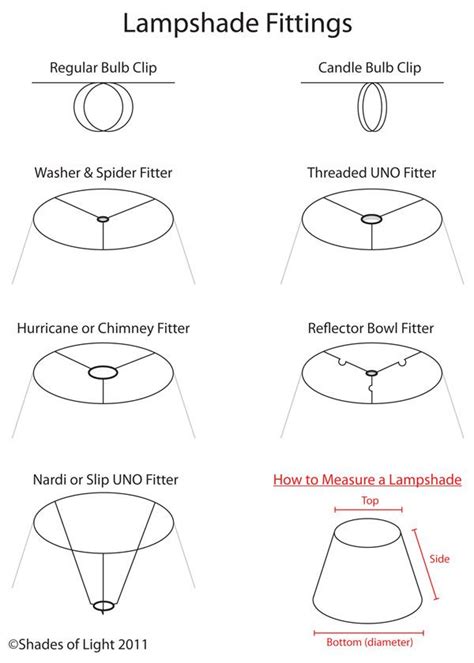 How To Measure A Lamp Shade Diy Lamp Shade Diy Lighting Lampshades