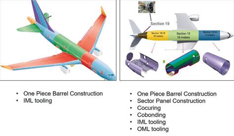 Figure 26