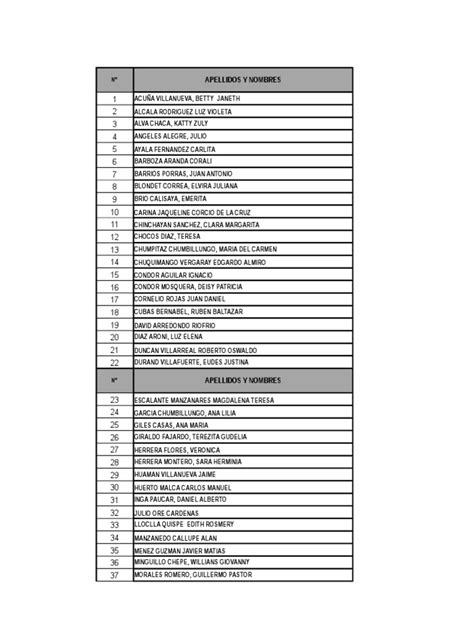 PDF Lista Cas DOKUMEN TIPS