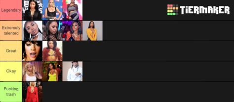 Female Rappers Tier List Community Rankings Tiermaker