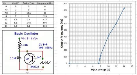 Quiz: Why/how does this circuit oscillate?