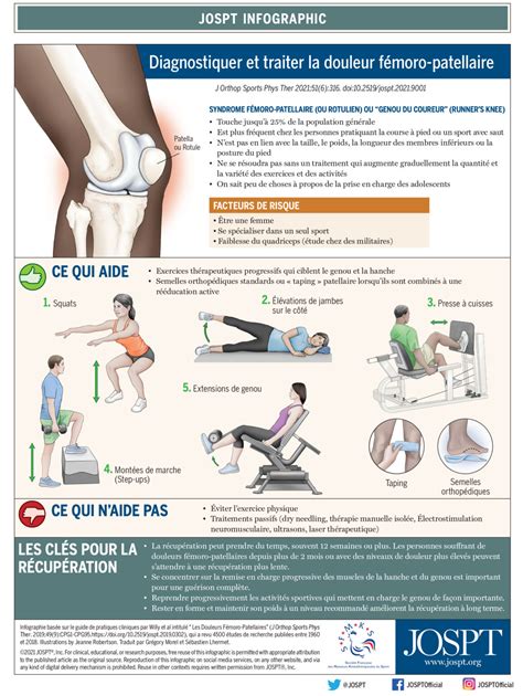 Syndr Me F Moro Patellaire Diagnostiquer Et Traiter La Douleur F Moro