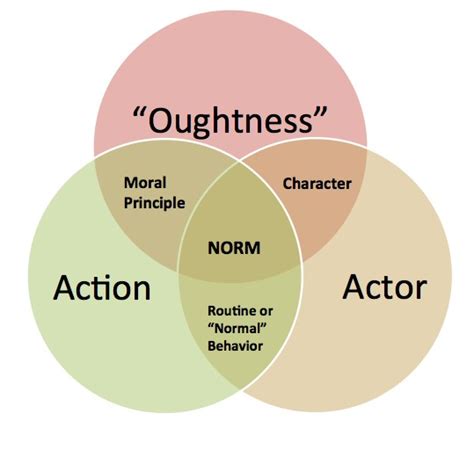 isnt  norm  duck  minerva