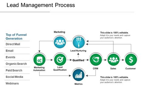 Lead Management Process Powerpoint Ideas Presentation Graphics